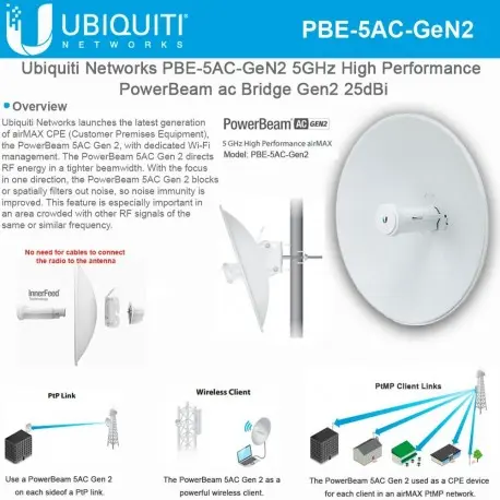 [UBNT] Ubiquiti PBE-5AC-GEN2 POWER BEAM GEN 2