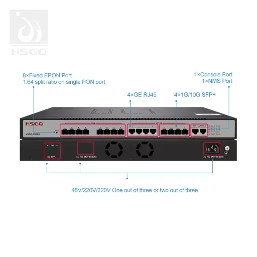 HSGQ XE08R 8PORT EPON OLT